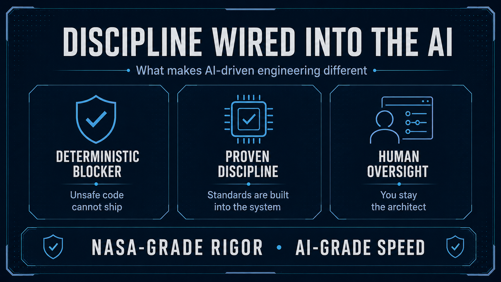 Discipline wired into the AI: deterministic blockers, proven discipline and human oversight — NASA-grade rigour at AI-grade speed