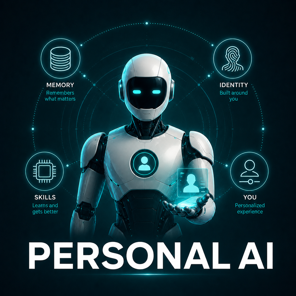 Tier two: a personal AI with memory, identity and skills built around the agent