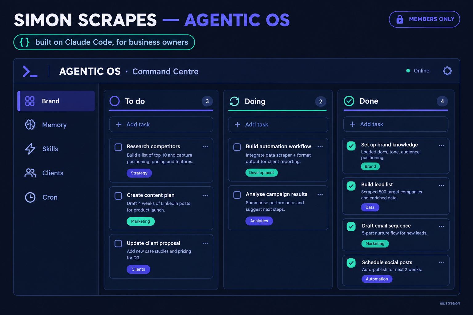 Illustration of Simon Scrapes' Agentic OS: its Command Centre dashboard