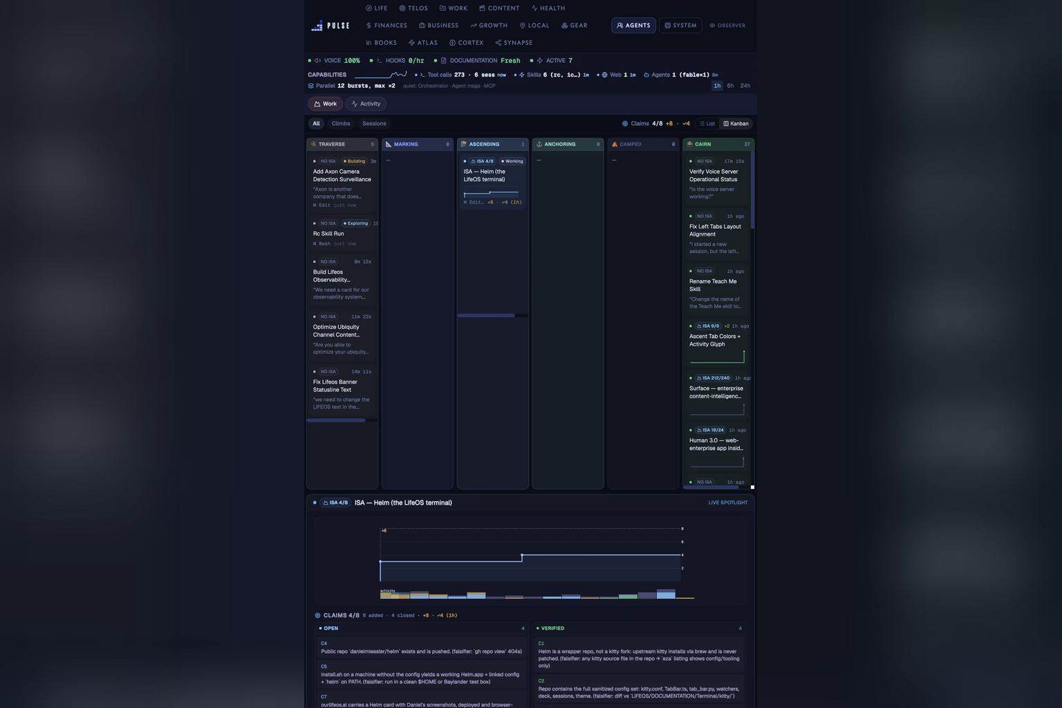 LifeOS's real Pulse dashboard, from the LifeOS site: a live board of agent runs, a progress chart and a list of claims