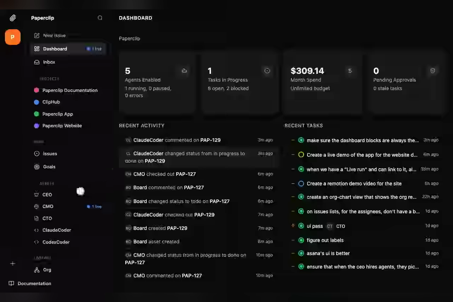 Paperclip's real dashboard, from the official README demo: agents enabled, tasks in progress, $309 monthly spend and a feed of agent activity
