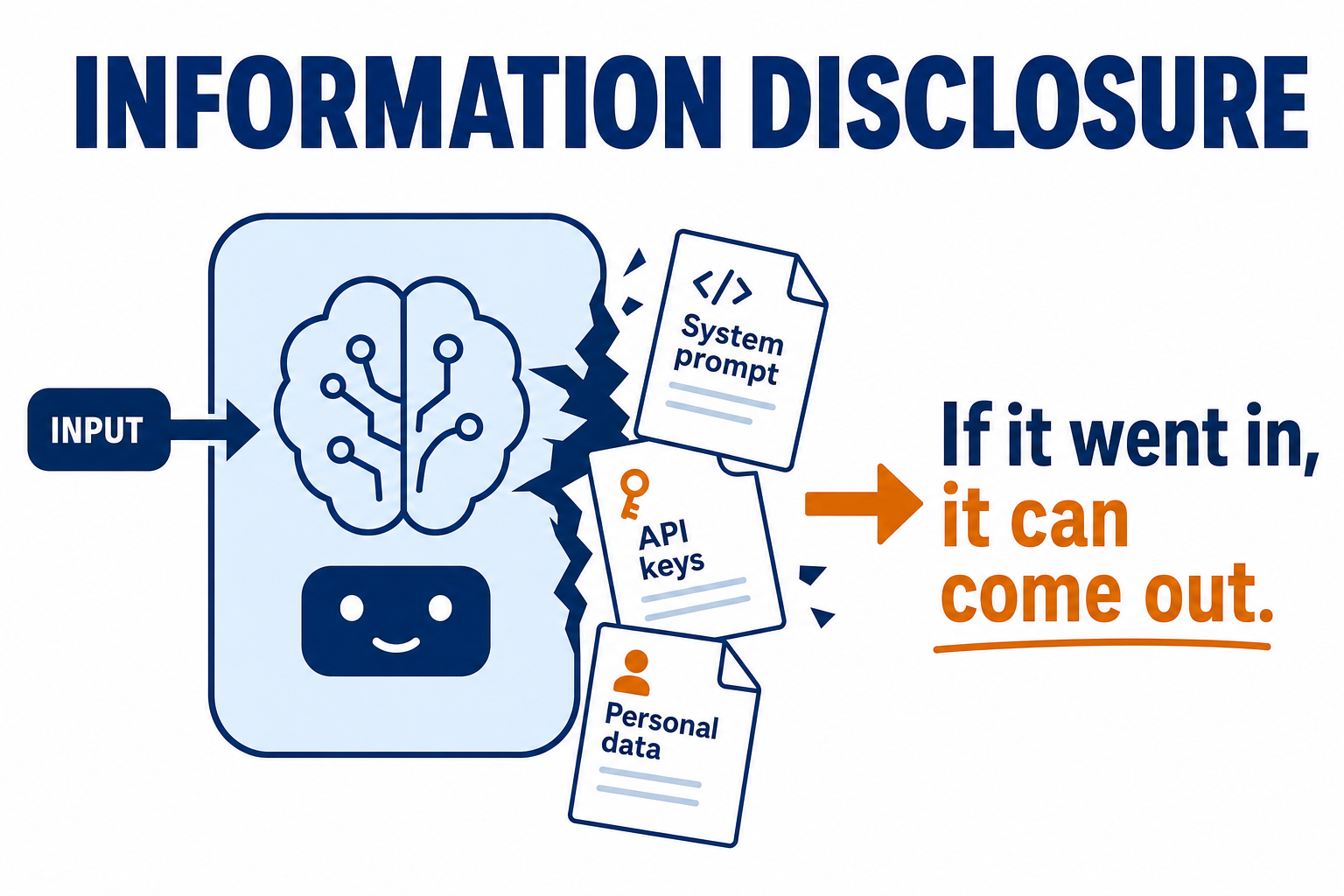 An AI leaking its system prompt and confidential training data when asked the right question