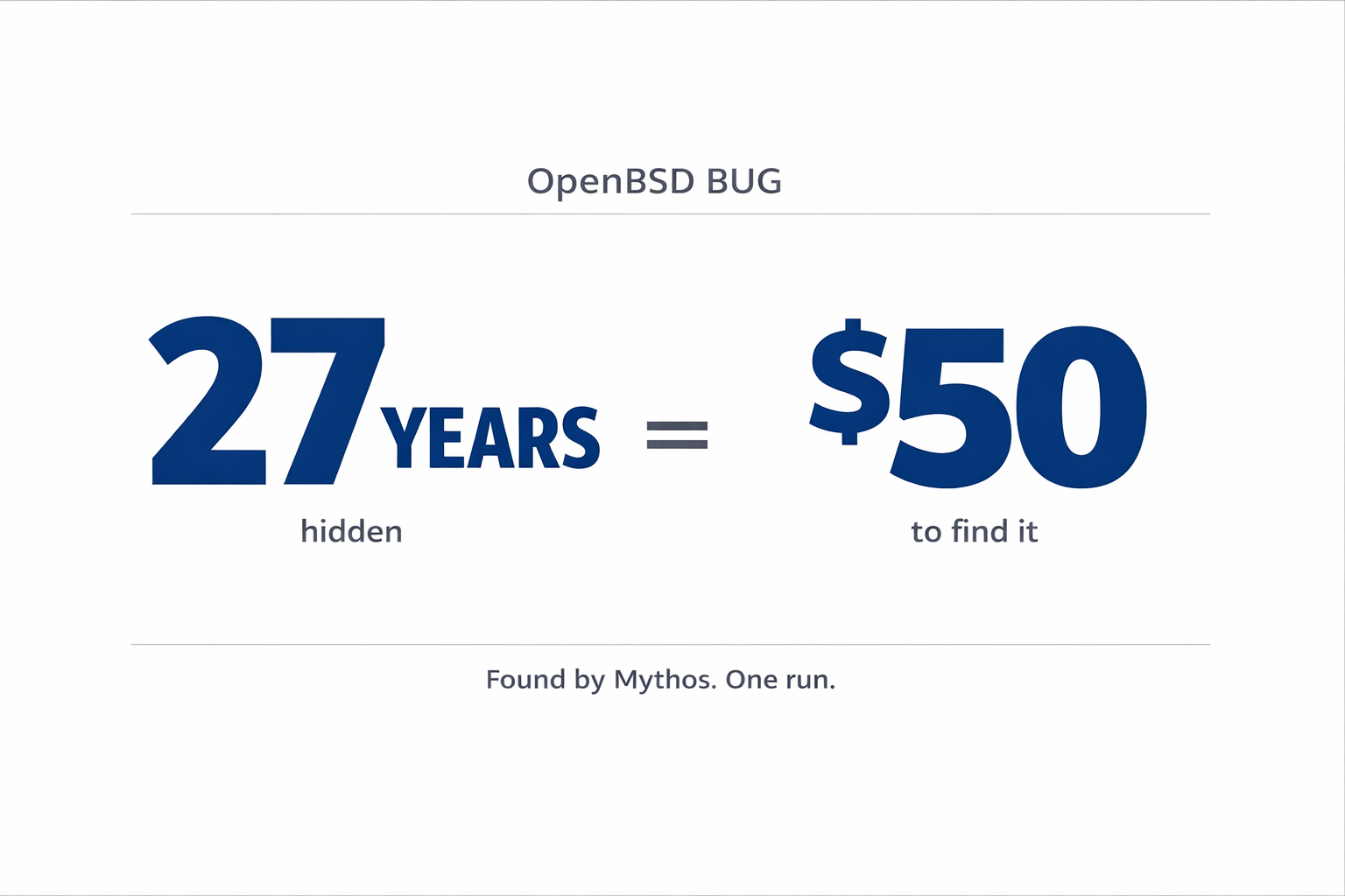 OpenBSD bug: hidden for 27 years, found by Mythos in one run that cost under 50 dollars