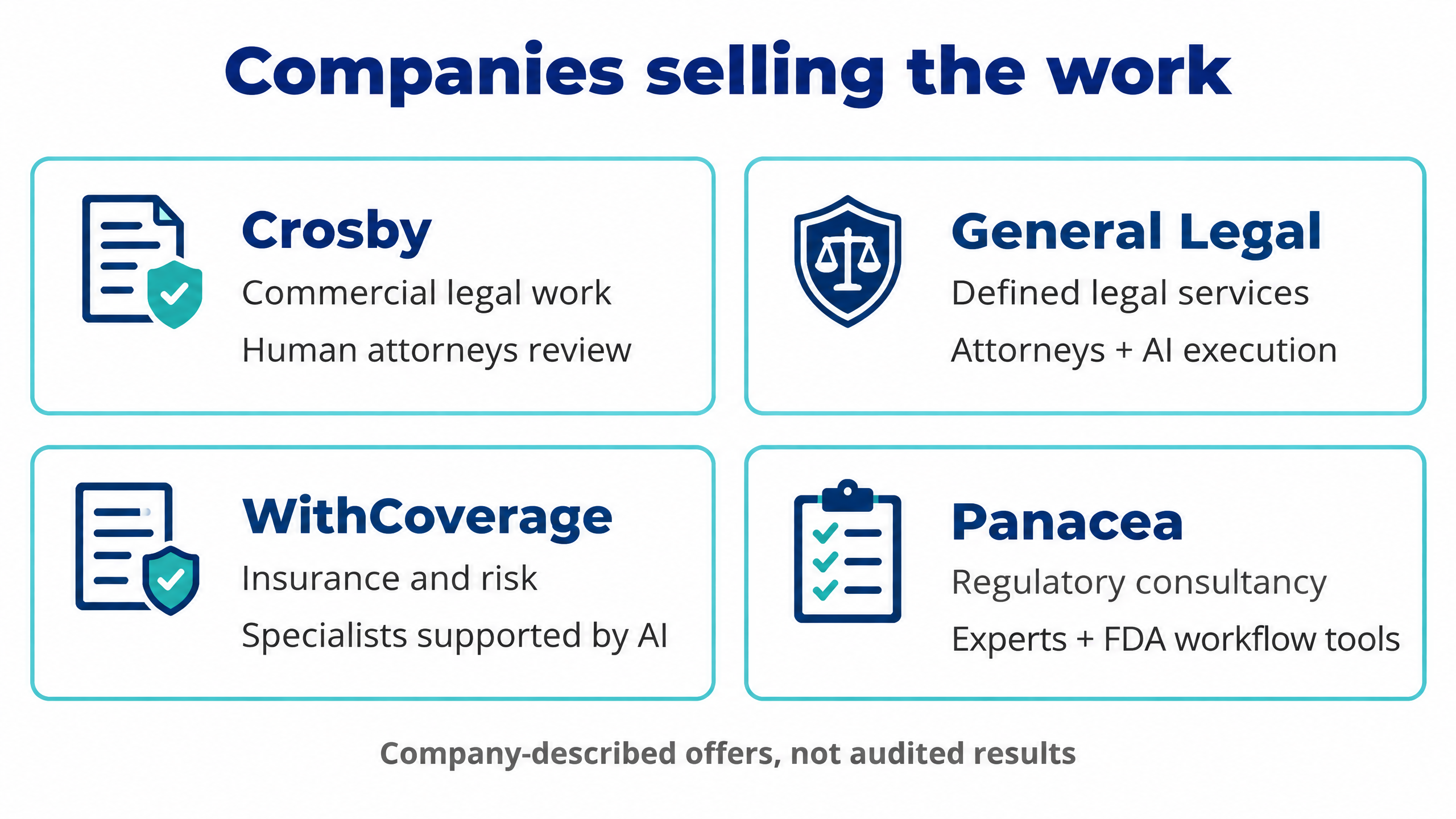 Company-described offers: Crosby legal work, General Legal services, WithCoverage insurance and risk, and Panacea regulatory consultancy
