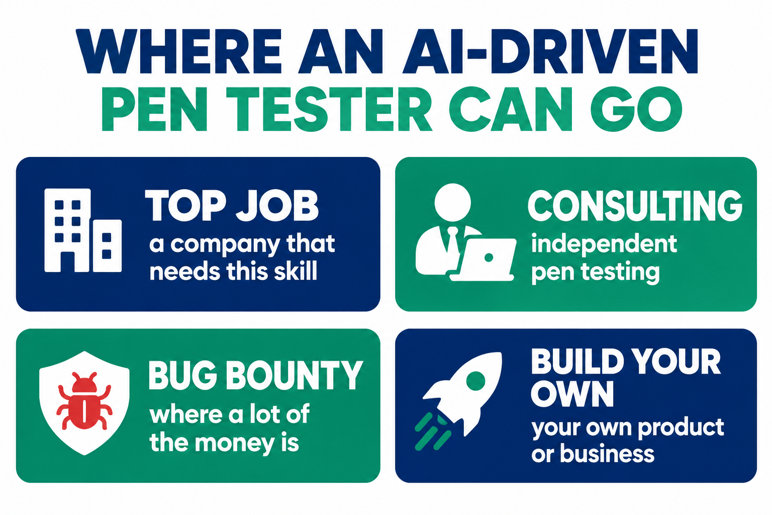 Four paths for an AI-driven pen tester: a top job at a company that needs the skill, independent consulting, bug bounty, or building your own product
