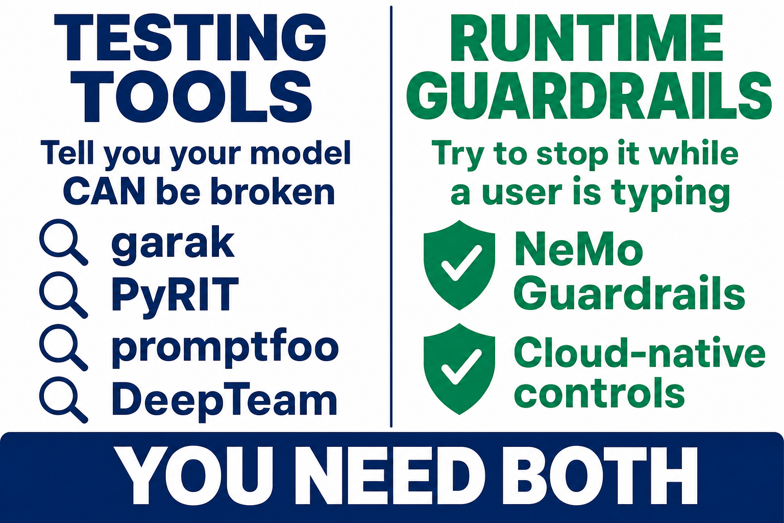 Comparison of AI testing tools that find weaknesses versus runtime guardrails that block attacks live