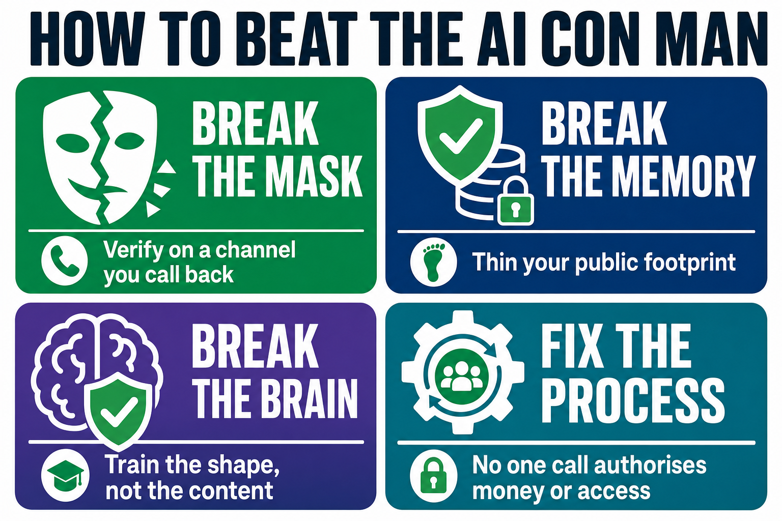 How to beat the AI con man, in four moves: Break the Mask (verify on a channel you call back), Break the Memory (thin your public footprint), Break the Brain (train the shape, not the content), and Fix the Process (no one call authorises money or access)