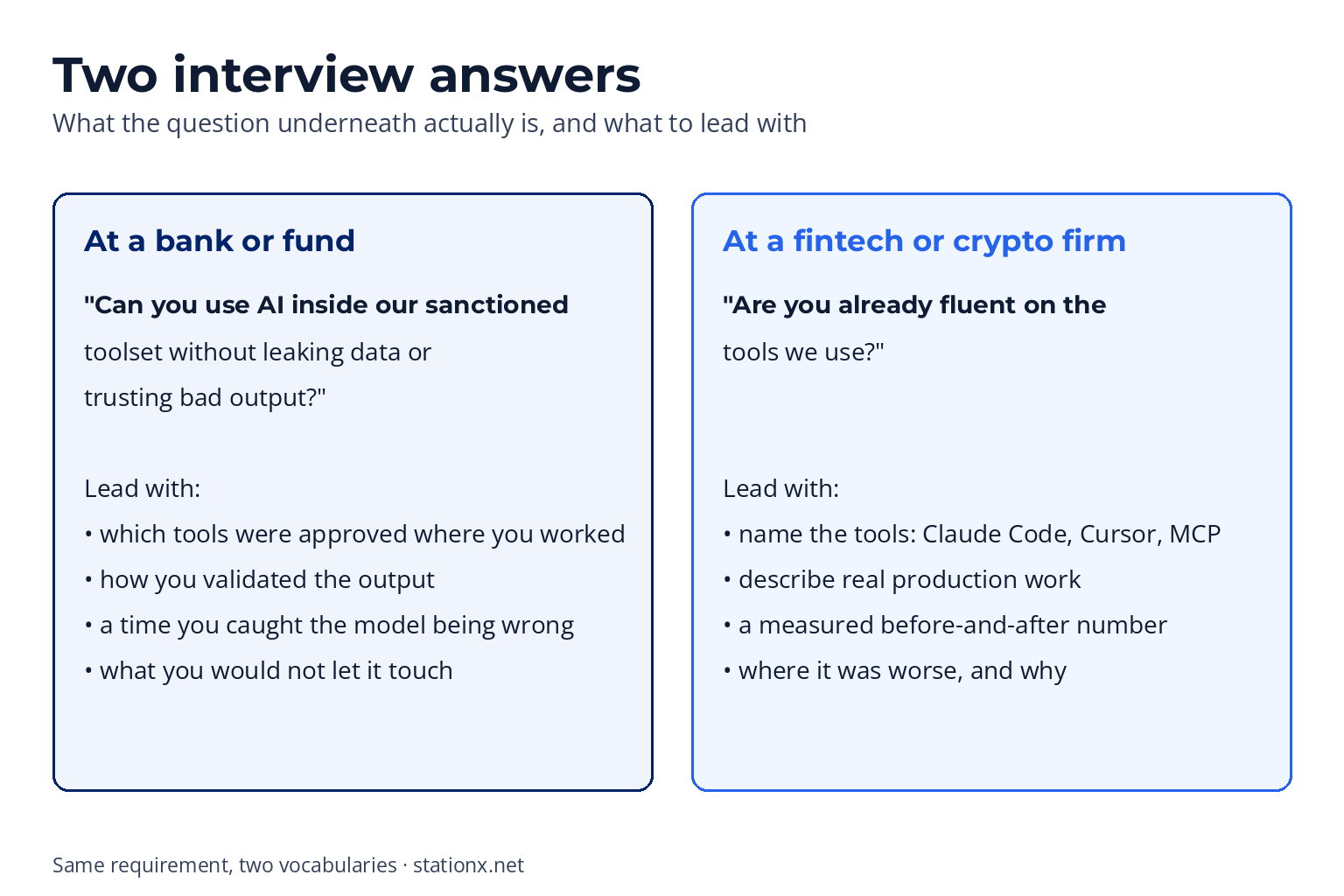 Two interview answers: at a bank lead with validation, approved tools and where you caught the model being wrong; at a fintech name the tools and describe production work