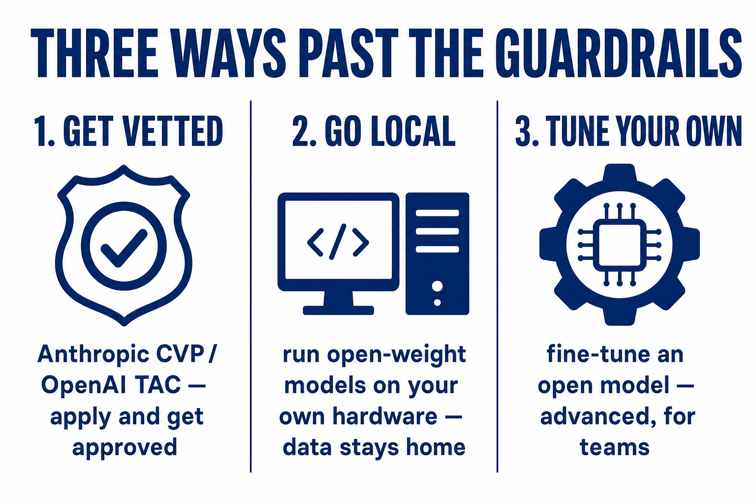The three honest ways past the guardrails on authorised security work: get vetted access to a hosted model, go local with an open-weight model, or fine-tune your own