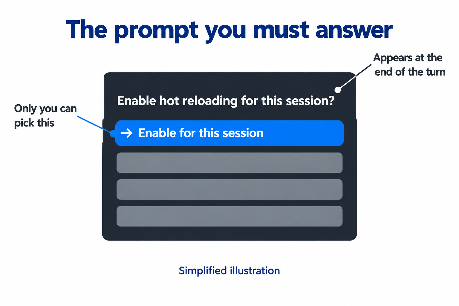 Claude Code's question Enable hot reloading for this session? with the option Enable for this session highlighted; the other options are shown as blank grey bars
