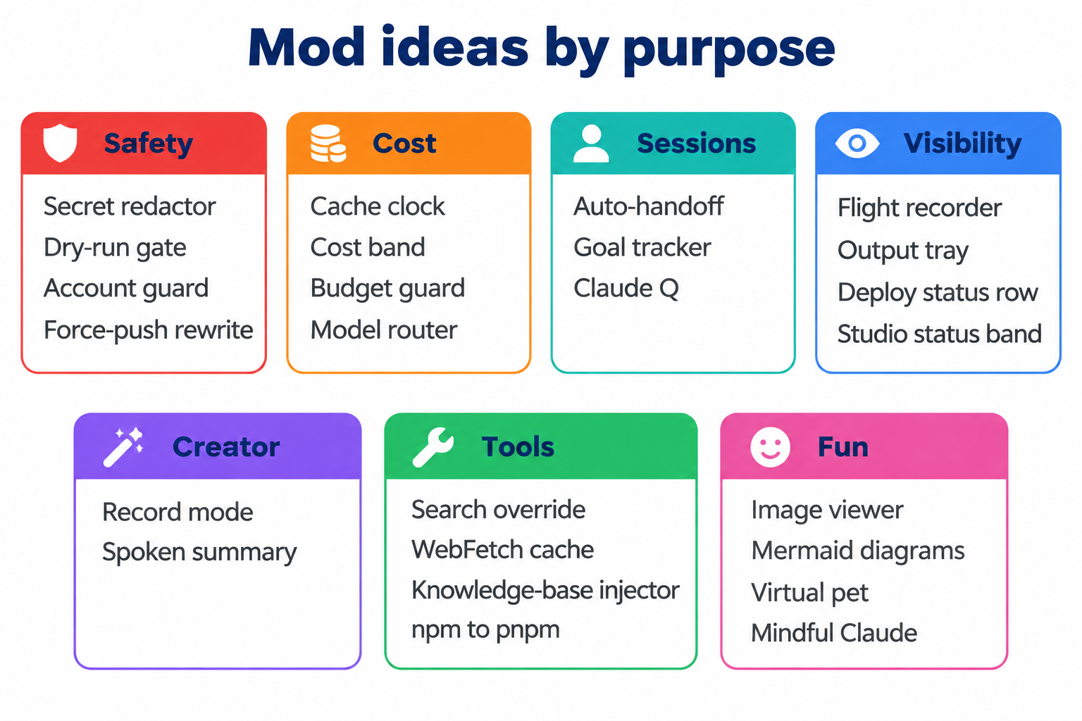A grid of small idea cards in seven coloured groups: safety, cost, sessions, visibility, creator, tools and fun, each card with a one-line description