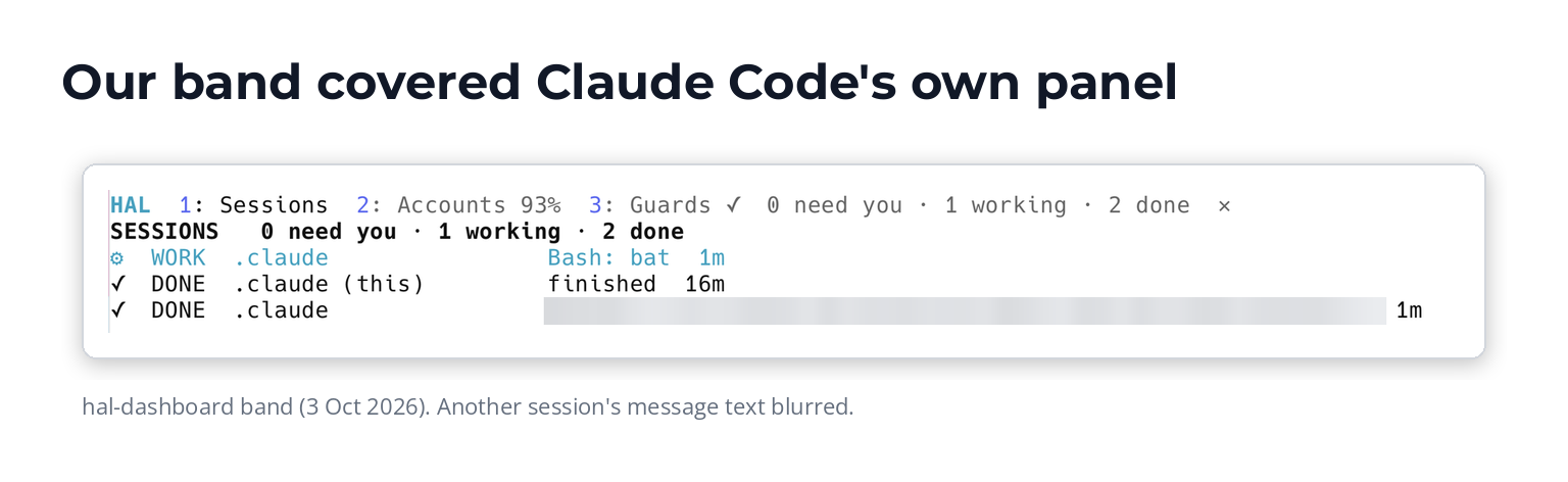 Real screenshot of our hal-dashboard band above the prompt, with Claude Code's own task list and agents not showing, and other sessions' text blurred