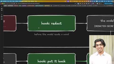 YouTube thumbnail: Claude Code Function Hooks (Guest Post by Ray Amjad)