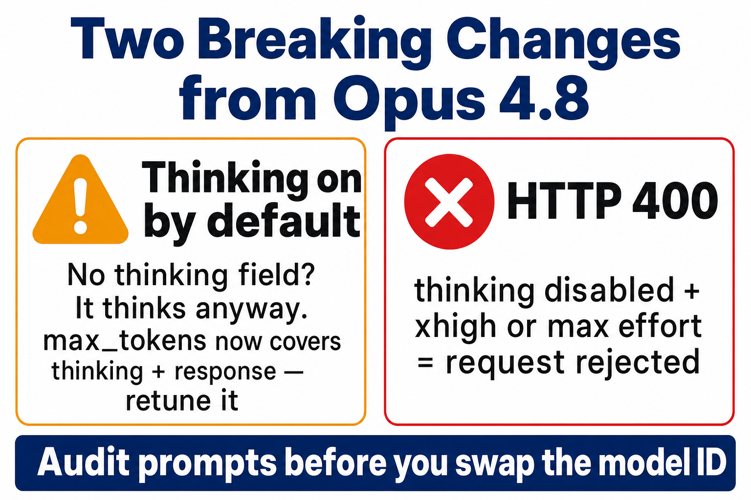 The two breaking changes in Claude Opus 5: thinking disabled plus xhigh or max effort now returns HTTP 400, and requests with no thinking field now run with adaptive thinking that counts against max_tokens