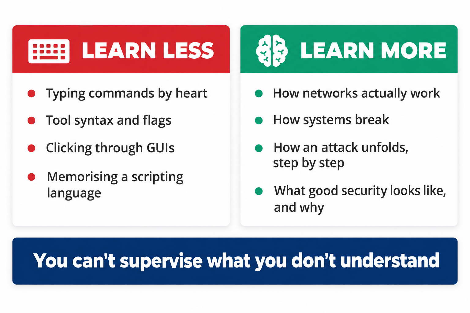 Learn less: typing commands, tool syntax, clicking through GUIs, memorising a scripting language. Learn more: how networks work, how systems break, how attacks unfold, what good security looks like and why