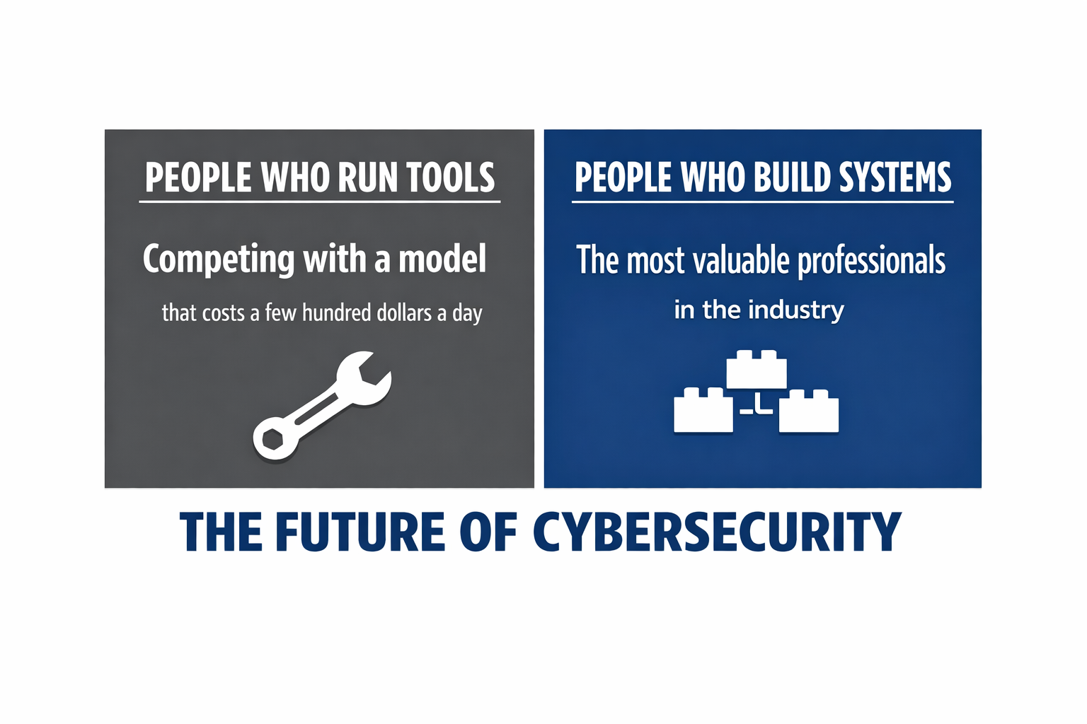 The future of cybersecurity: people who run tools are competing with a model that costs a few hundred dollars a day; people who build systems are the most valuable professionals in the industry