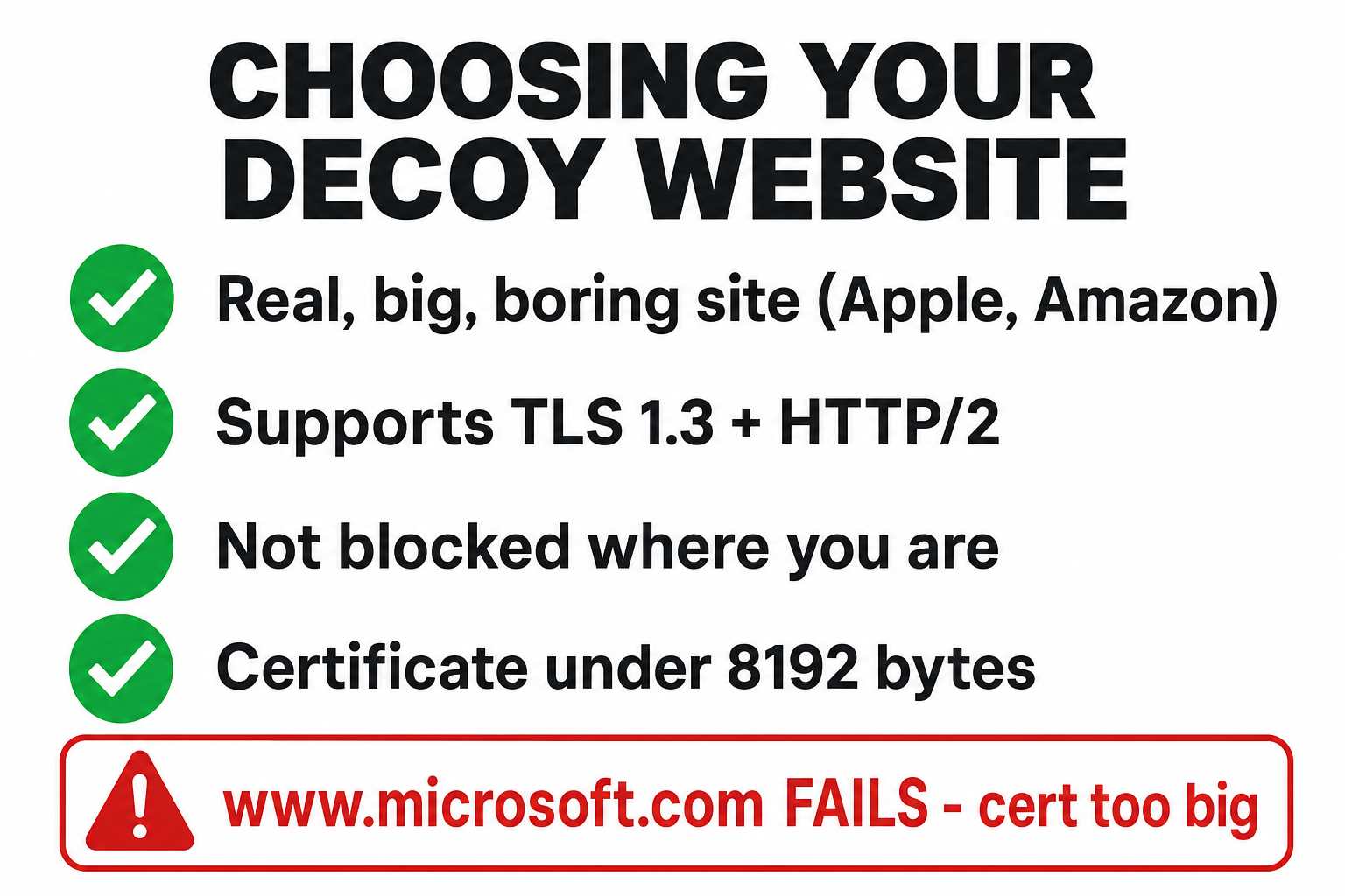 Checklist of the conditions a Reality decoy website must meet — big and boring, TLS 1.3 and HTTP/2, not blocked locally, not your own domain, and a certificate under 8192 bytes