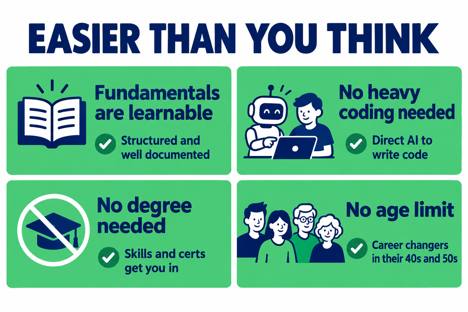 Easier than you think: the fundamentals are learnable because they're structured and well documented, heavy coding isn't needed because you can direct AI to write code, many roles don't need a degree, and there's no age limit, with career changers in their 40s and 50s