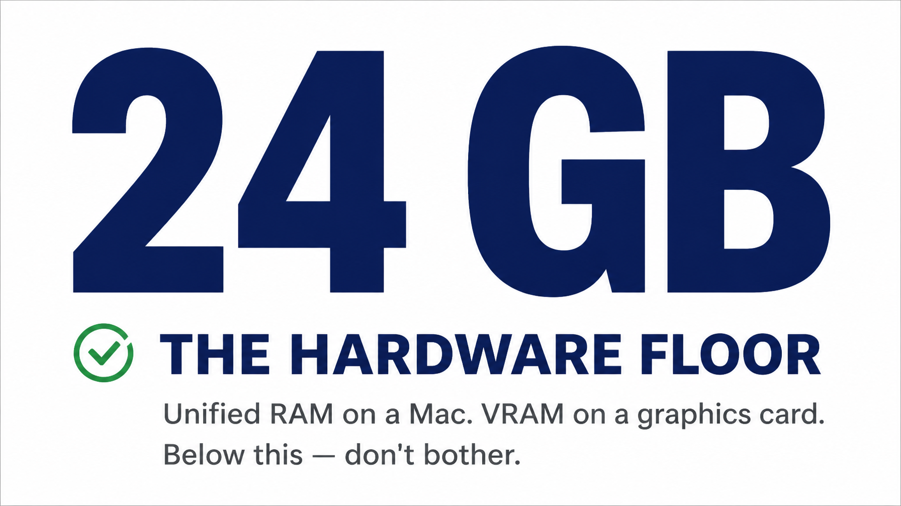 24GB is the hardware floor for a serious local model: unified memory on a Mac or video memory on a graphics card