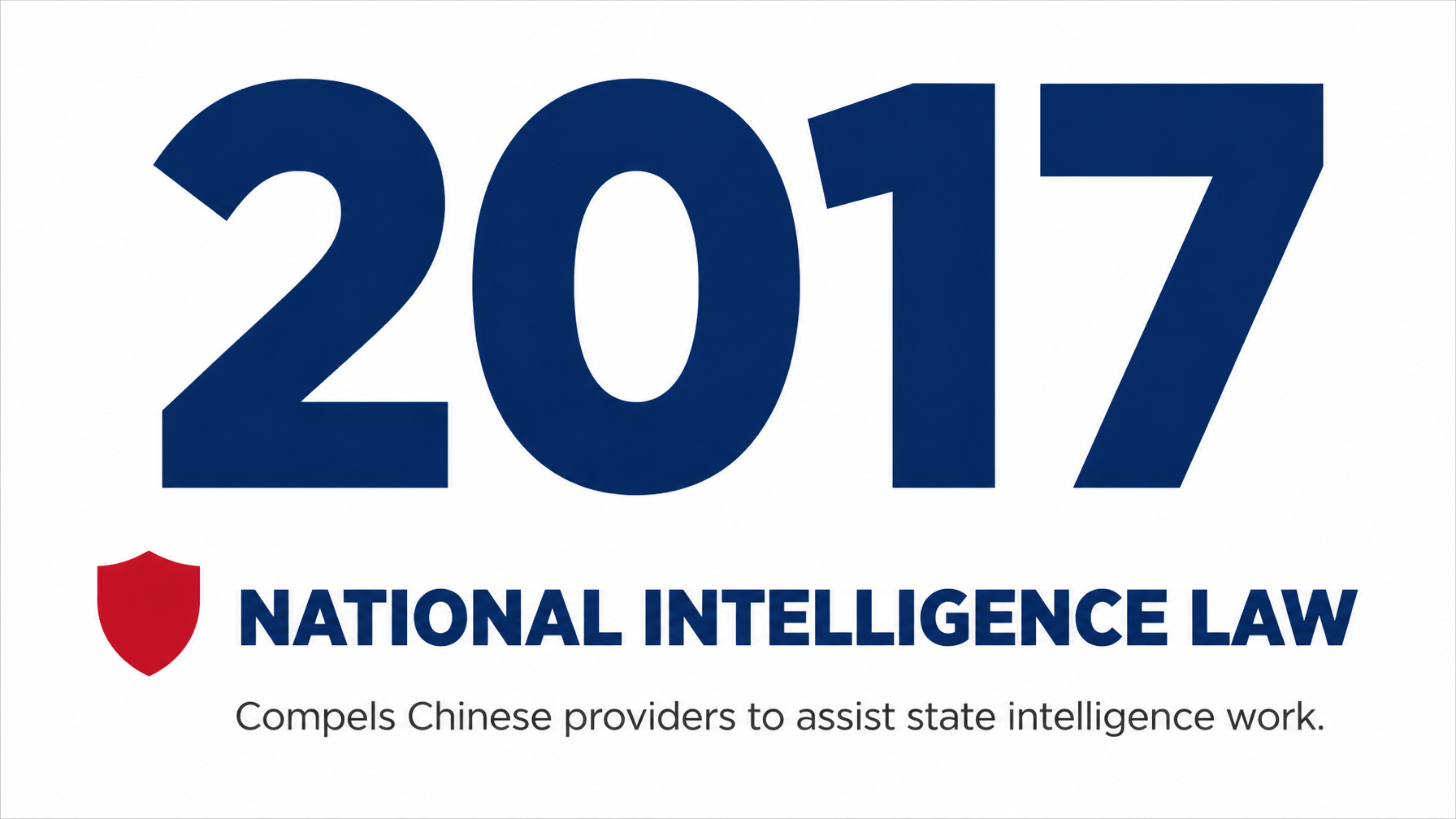 China's 2017 National Intelligence Law compels Chinese providers to assist state intelligence work