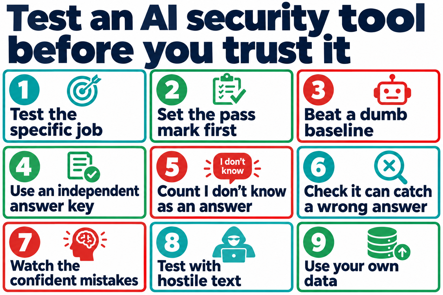 Test an AI security tool before you trust it, nine steps: test the specific job, set the pass mark first, beat a dumb baseline, use an independent answer key, count I don't know as an answer, check your control can fail, watch the confident mistakes, test with hostile text, use your own data