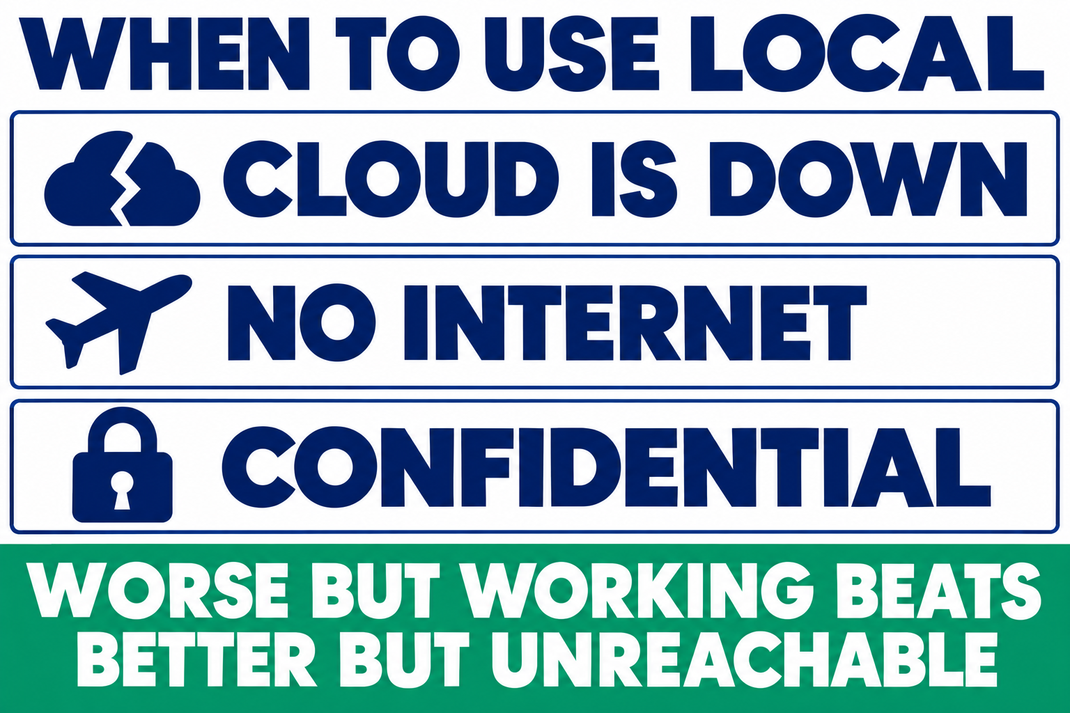 Graphic listing three reasons to use a local model: cloud is down, no internet, confidential, above a green banner reading worse but working beats better but unreachable