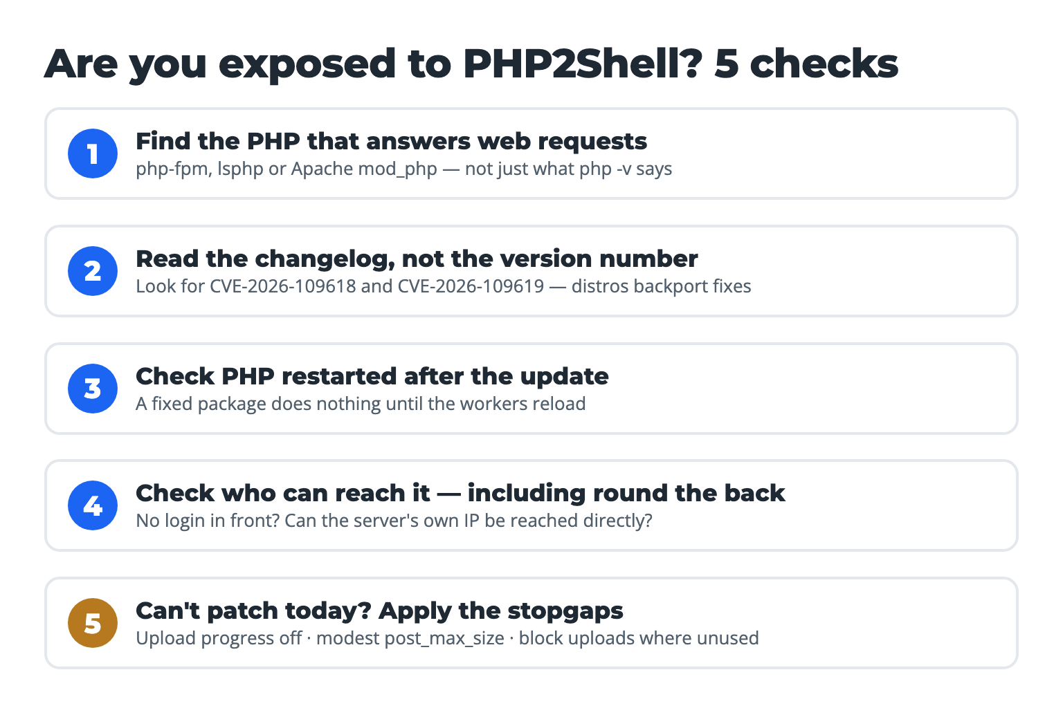 Are you exposed to PHP2Shell? Five checks: find the PHP that answers web requests, read the changelog, check PHP restarted, check who can reach it, and apply the stopgaps if you can't patch today