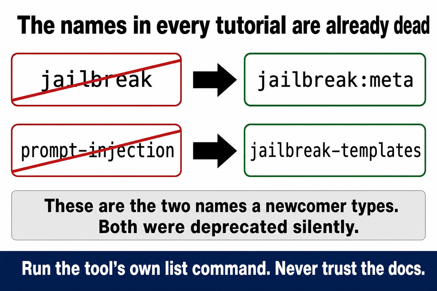 The strategy name jailbreak is struck through and replaced by jailbreak:meta, and prompt-injection is struck through and replaced by jailbreak-templates. Both original names were deprecated silently