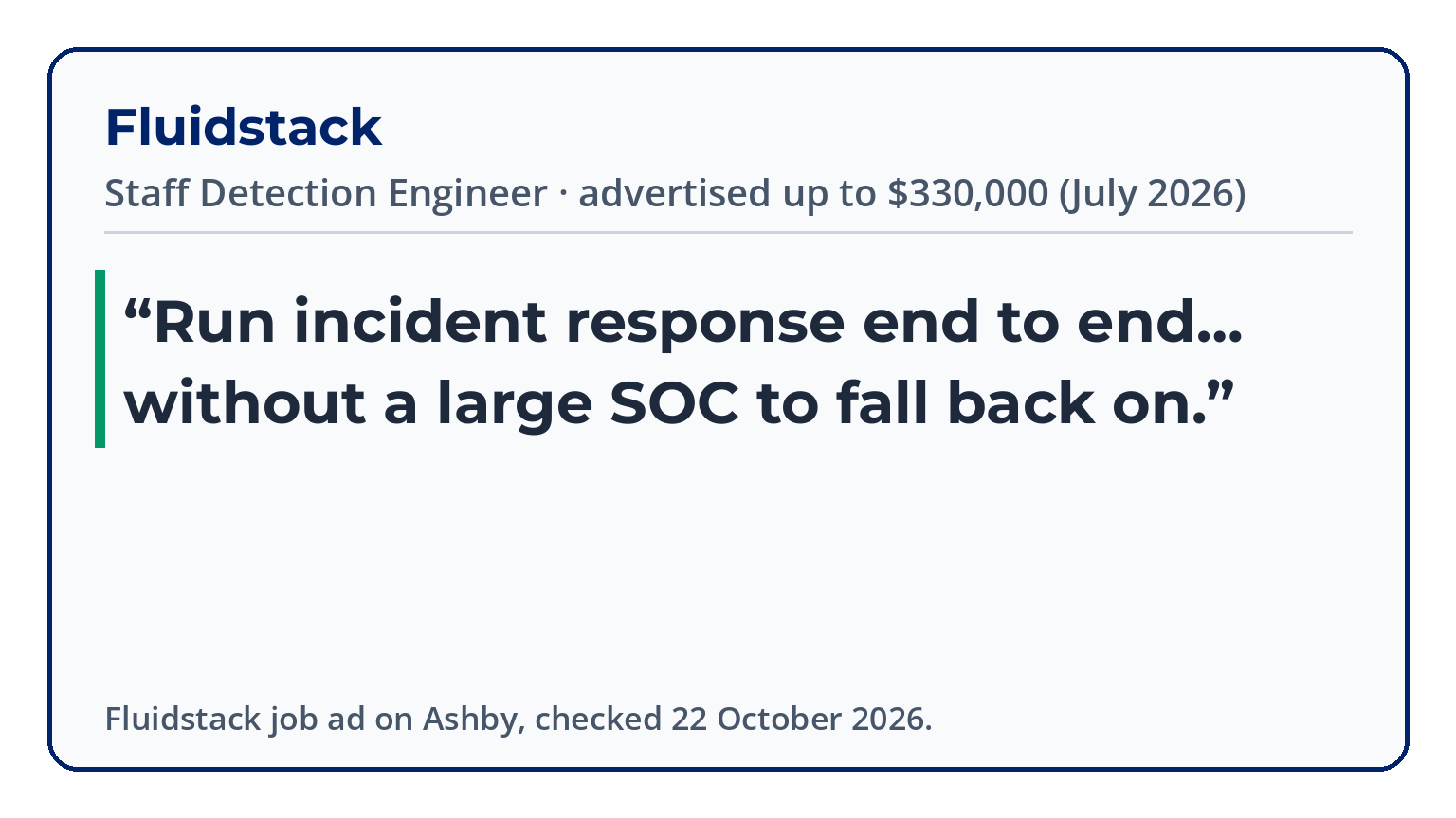 Fluidstack Staff Detection Engineer ad, advertised up to $330,000 in July 2026, quoted: Run incident response end to end, without a large SOC to fall back on. Fluidstack job ad on Ashby, checked 22 October 2026