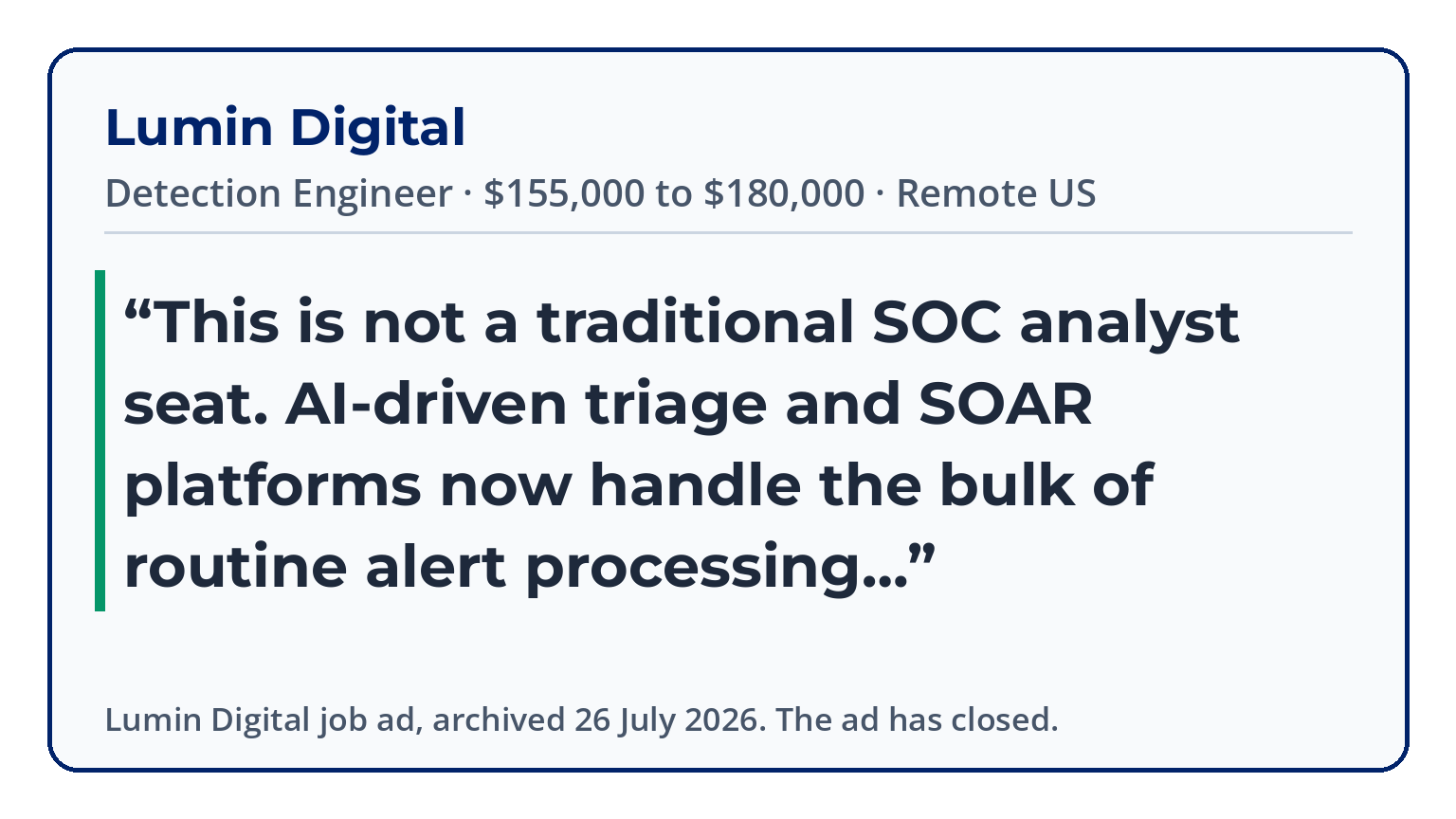 Lumin Digital Detection Engineer ad, $155,000 to $180,000, remote US, quoted: This is not a traditional SOC analyst seat. AI-driven triage and SOAR platforms now handle the bulk of routine alert processing. Lumin Digital job ad, archived 26 July 2026; the ad has closed