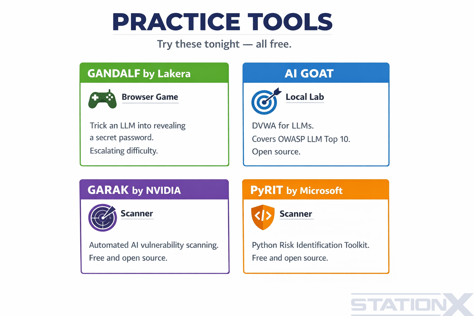 Free practice tools: Gandalf by Lakera, AI Goat, garak by NVIDIA and PyRIT by Microsoft