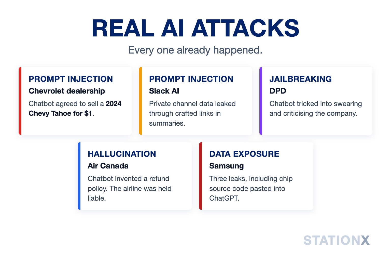 Real AI attacks: Chevrolet, Slack AI, DPD, Air Canada and Samsung
