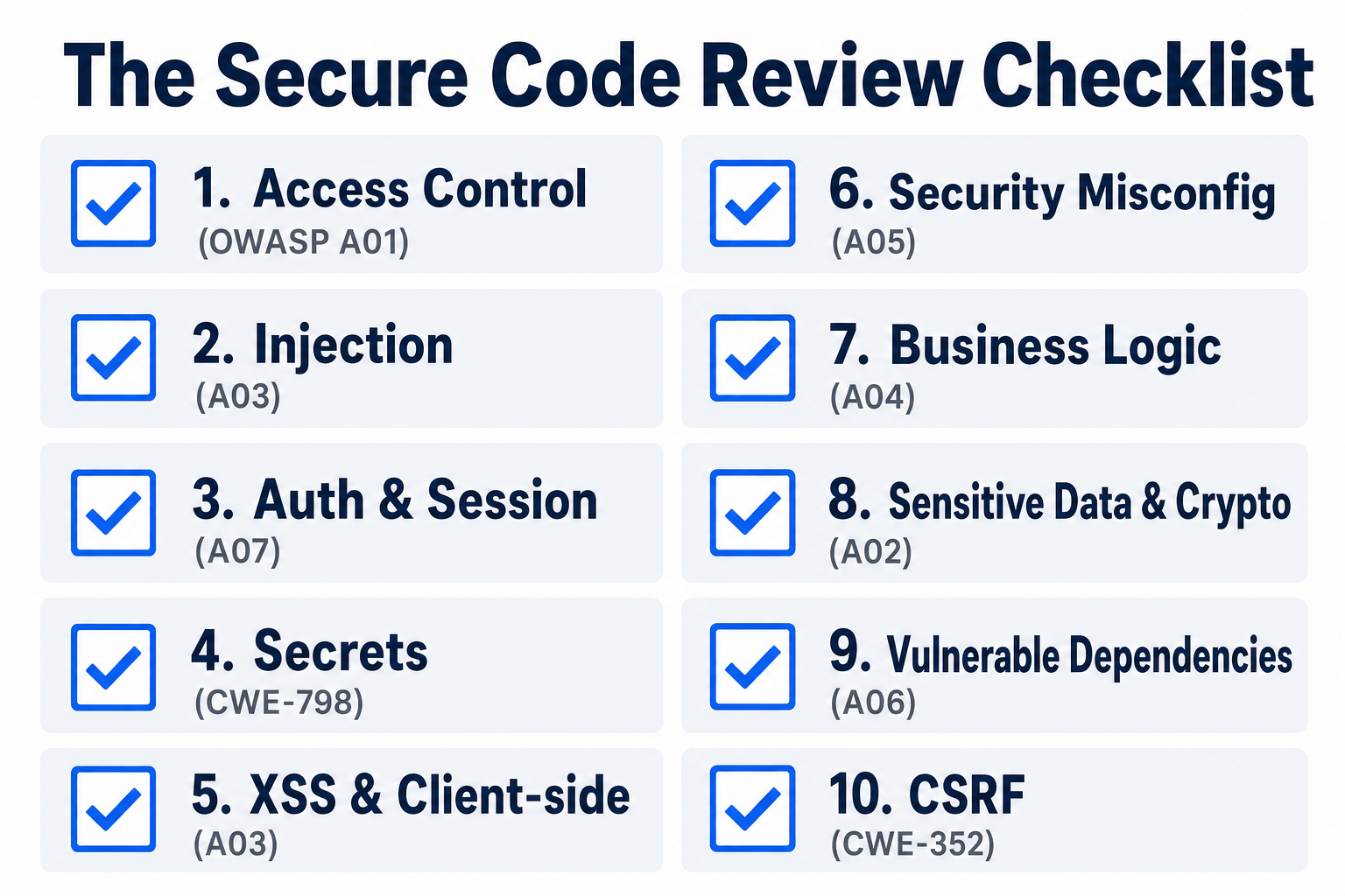 The secure code review checklist: ten categories mapped to OWASP Top 10 and CWE identifiers