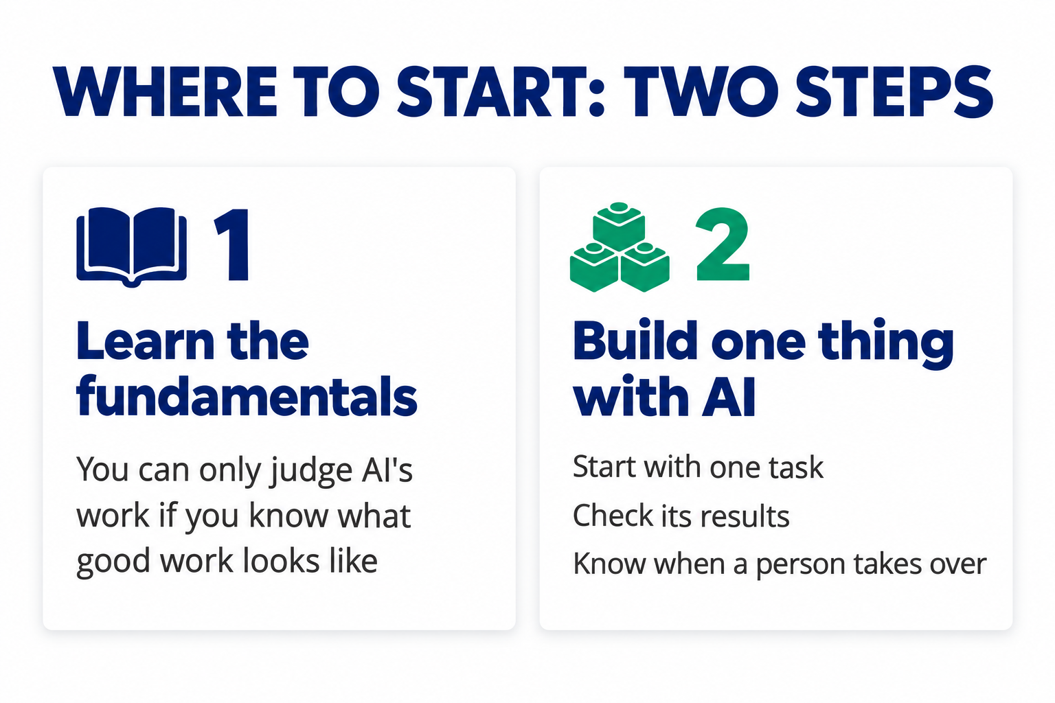 Where to start in two steps: 1 learn the fundamentals, because you can only judge AI's work if you know what good work looks like; 2 build one thing with AI, starting with one task, checking its results and knowing when a person takes over