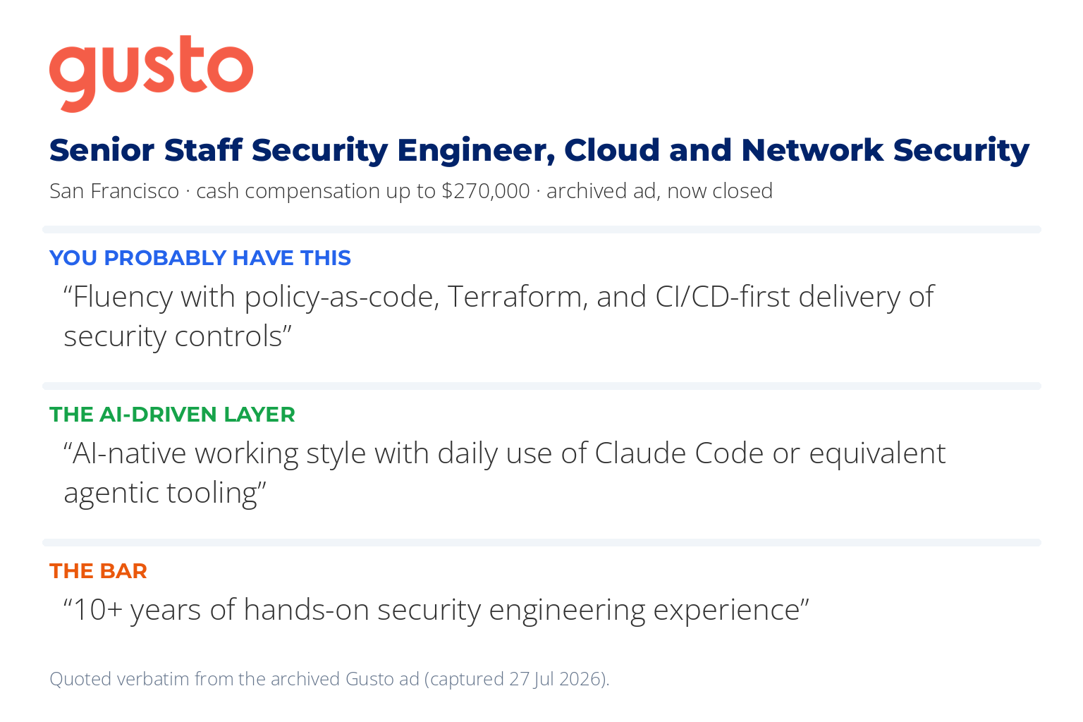 Requirement card from the archived Gusto Senior Staff Security Engineer ad: fluency with policy-as-code, Terraform and CI/CD, daily use of Claude Code or equivalent agentic tooling, and 10+ years of experience