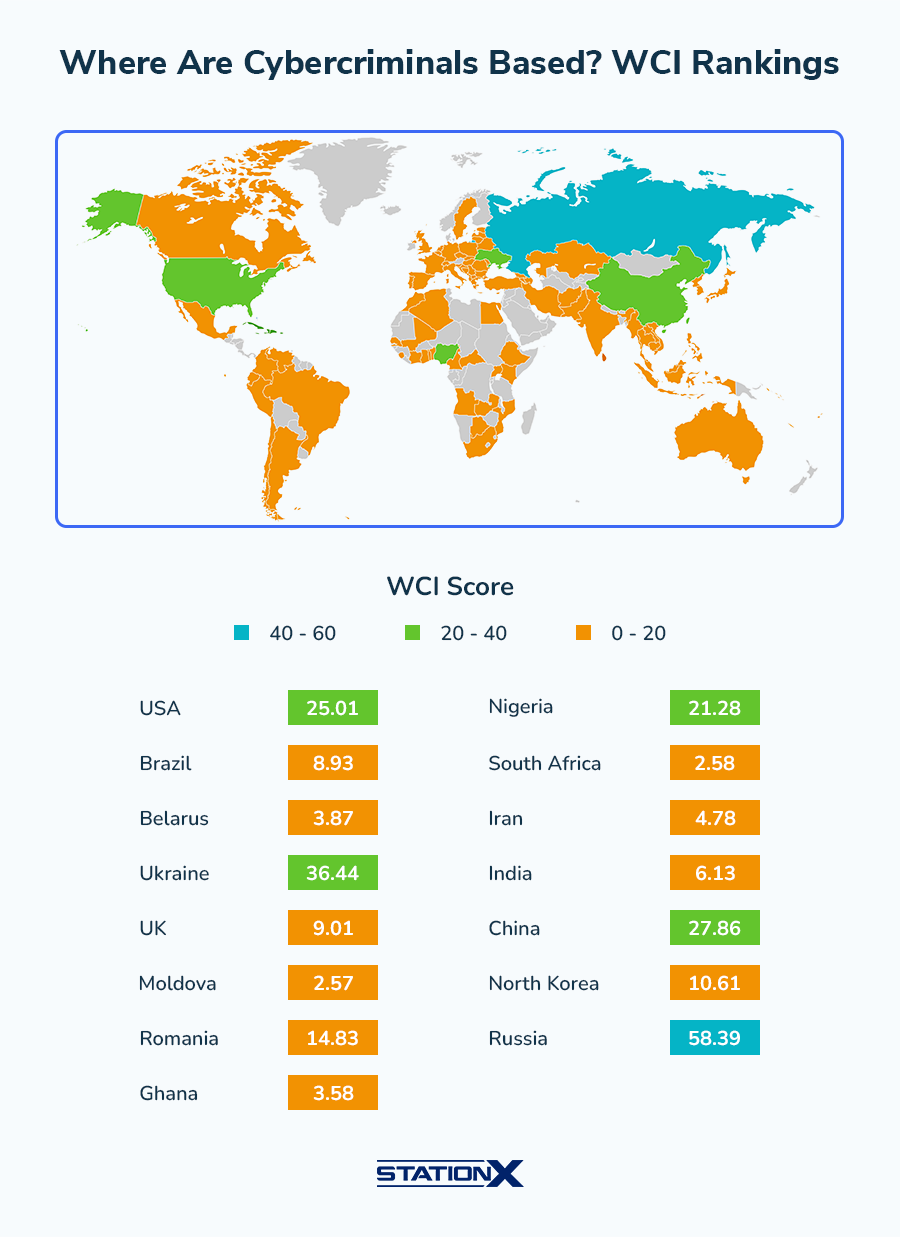 Chart showing where cybercriminals are based according to World Cybercrime Index rankings
