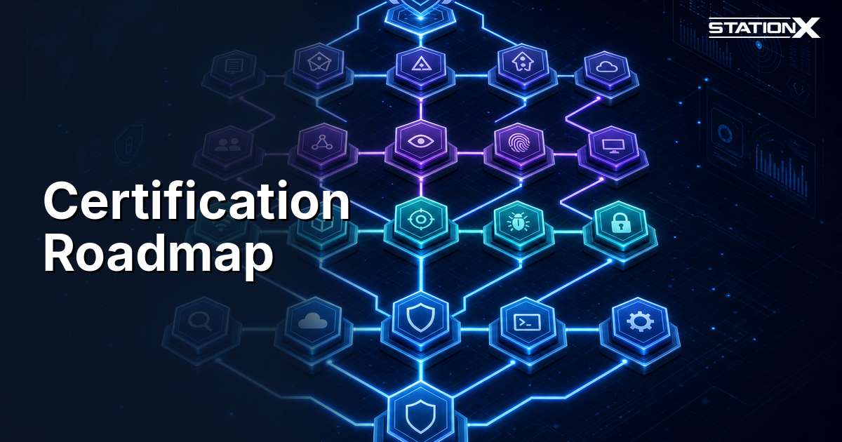 Cyber Security Certification Roadmap: Every Cert Mapped [2026]
