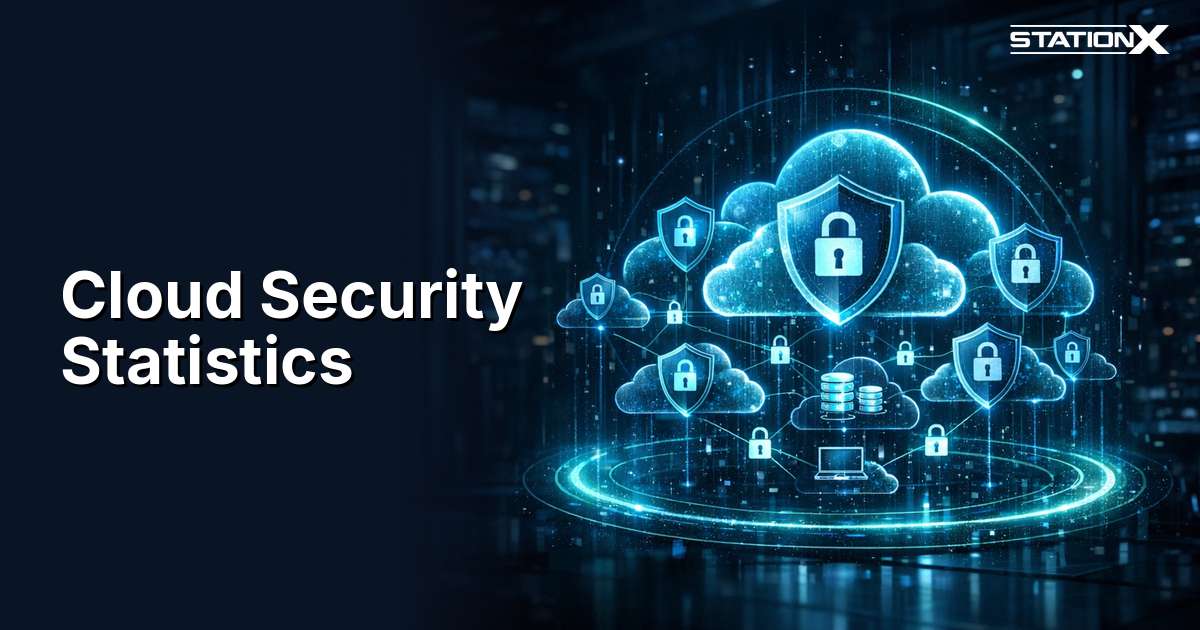 Cloud Security Statistics 2026 — StationX data analysis of cloud breach costs, misconfigurations, and market trends