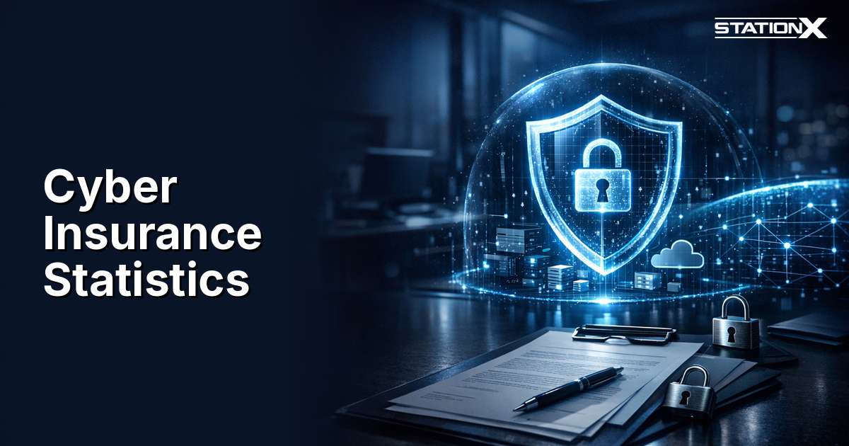 Cyber Insurance Statistics 2026