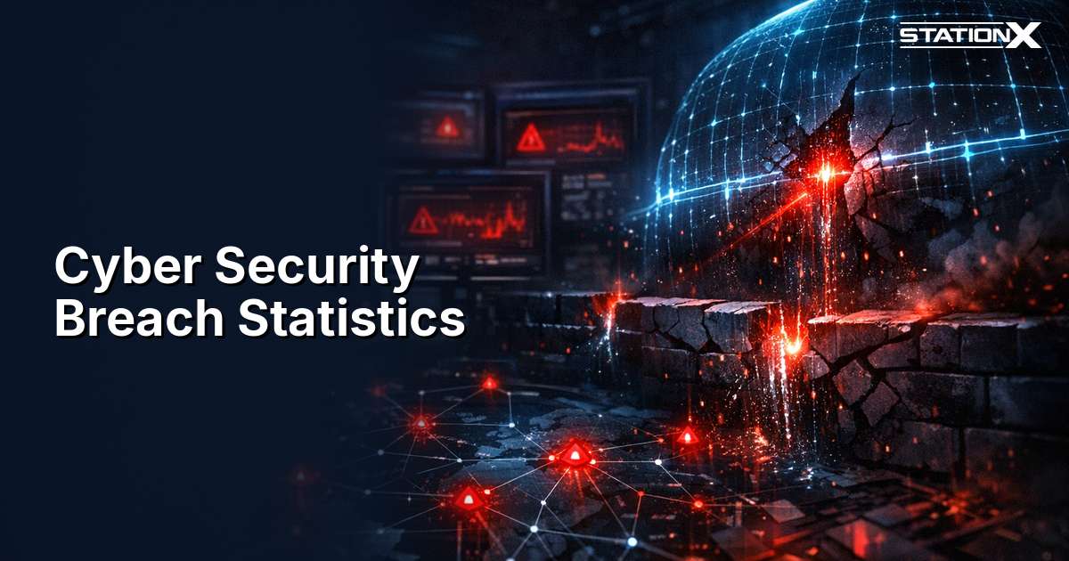 Cyber Security Breach Statistics 2026