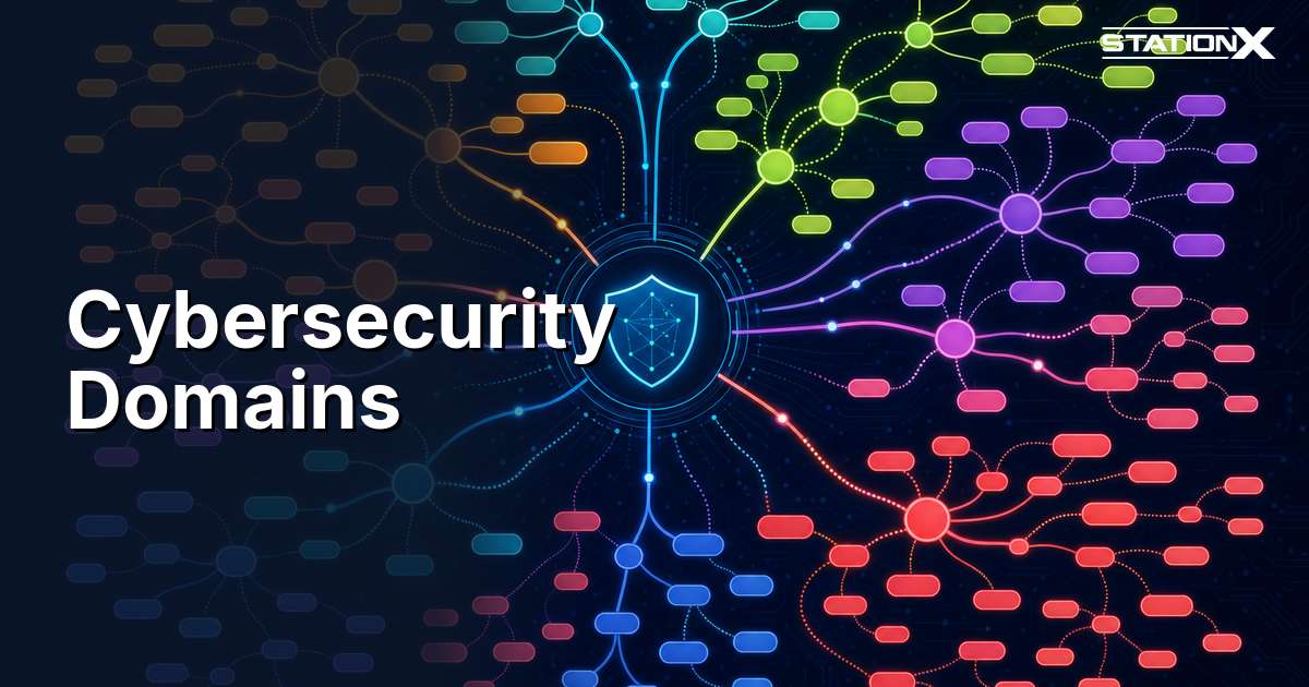 Cybersecurity Domains — Interactive Map