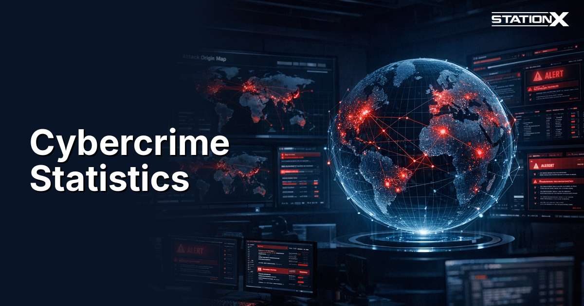 Cybercrime Statistics 2026