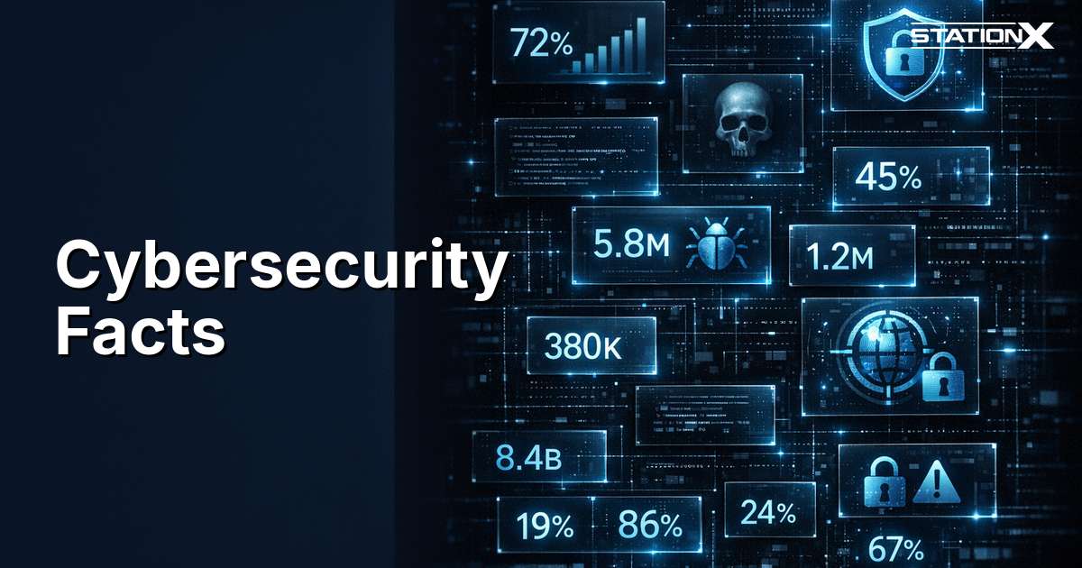Cybersecurity Facts and Statistics 2026
