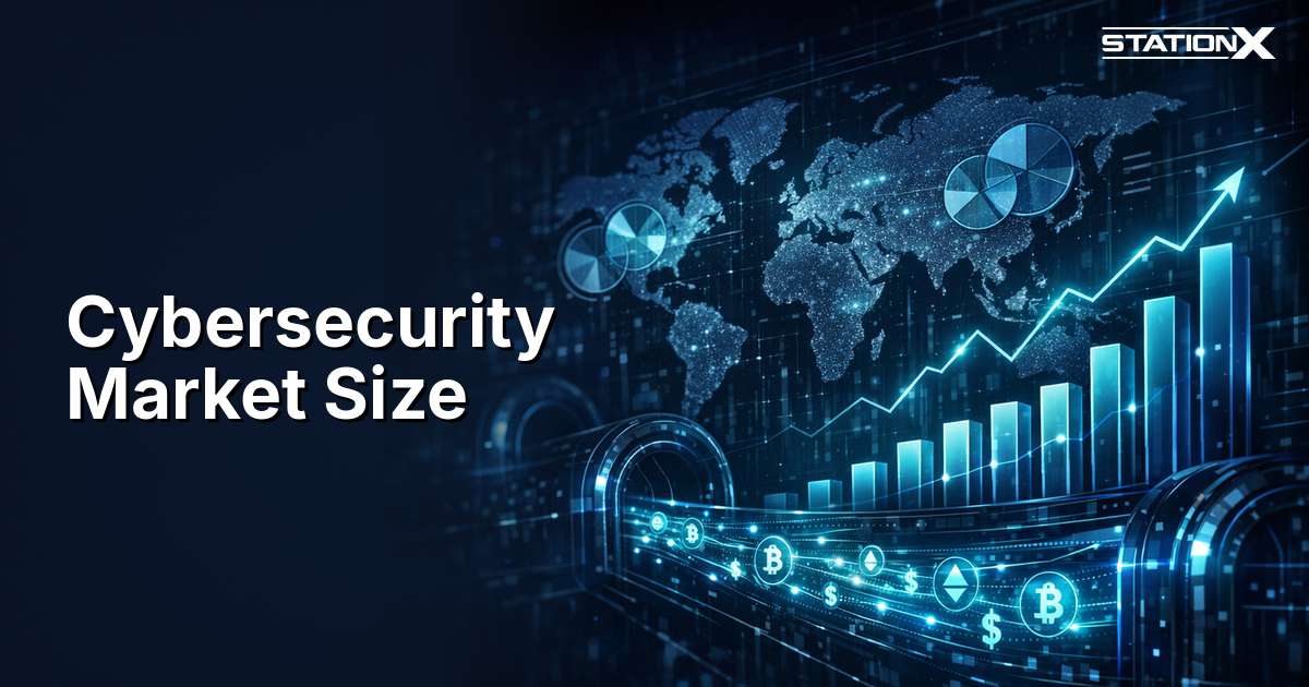 Cybersecurity Market Size Statistics 2026