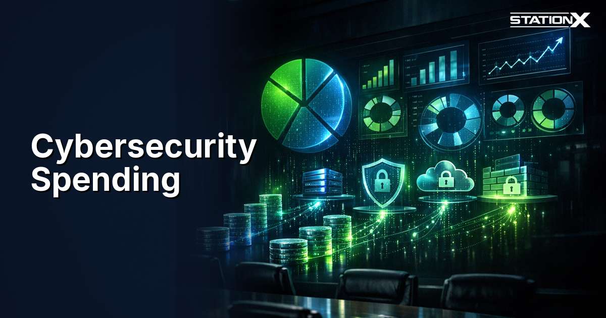 Cybersecurity Spending Statistics 2026