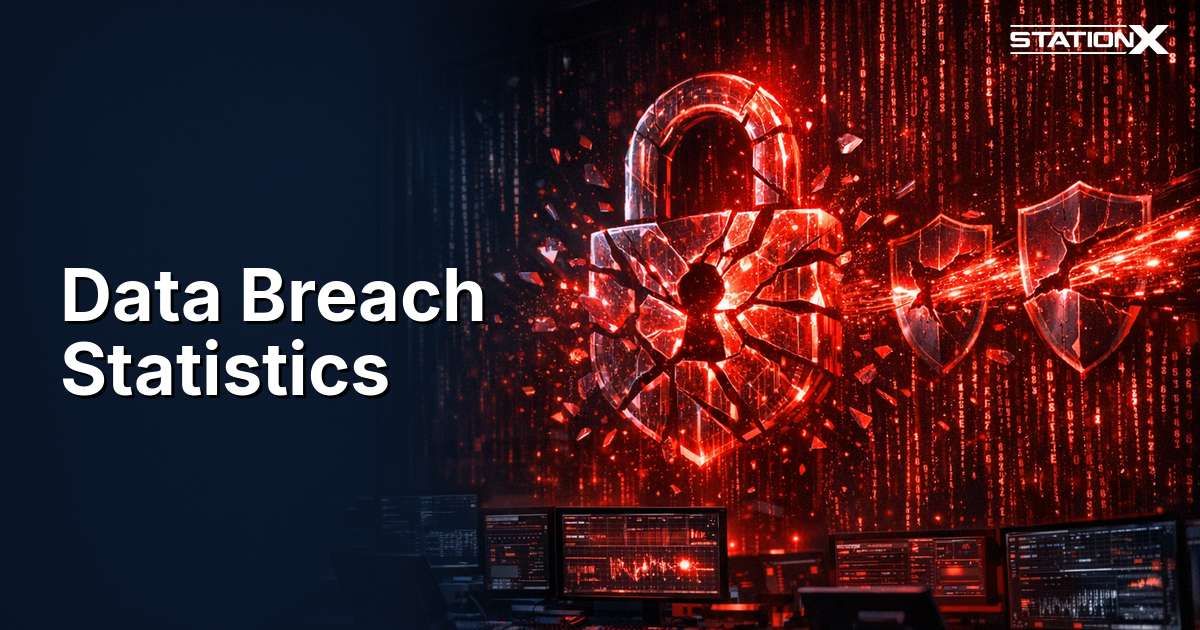 Data Breach Statistics 2026
