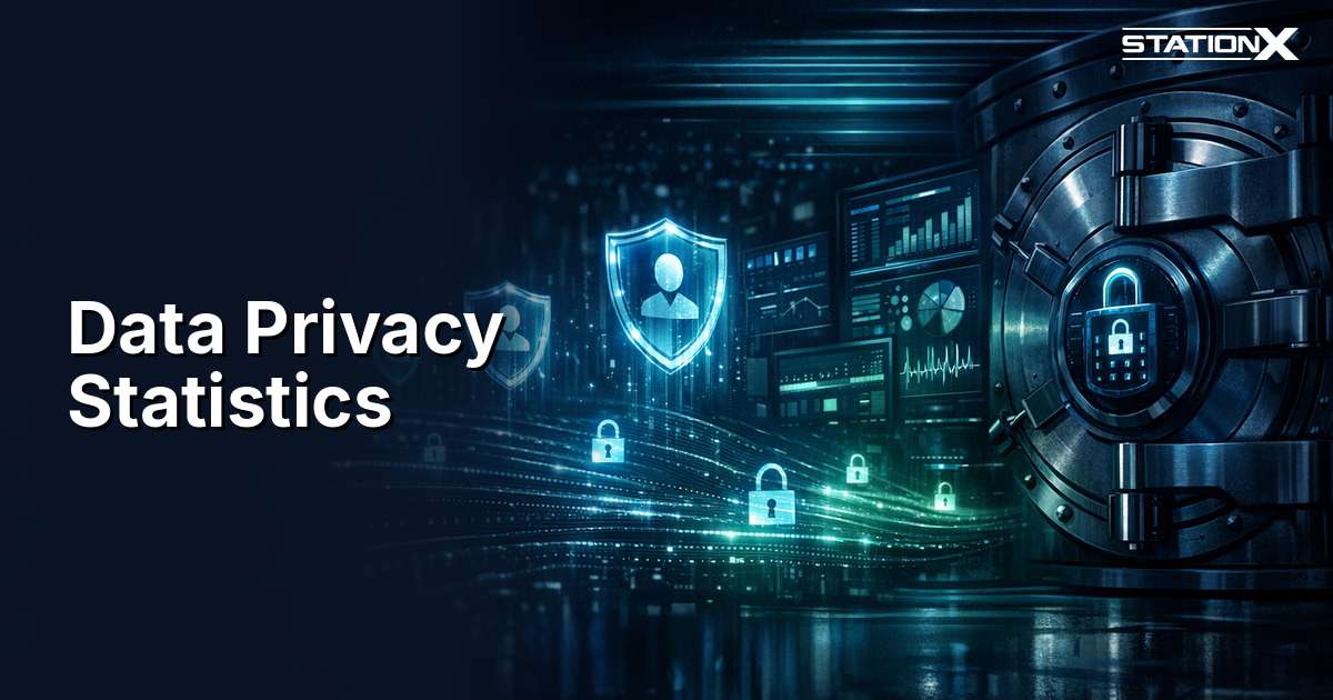 Data privacy statistics — global laws, GDPR fines, and compliance trends