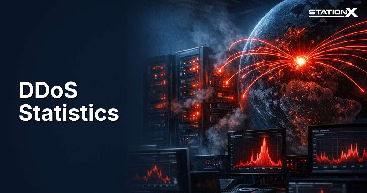 DDoS Statistics 2026