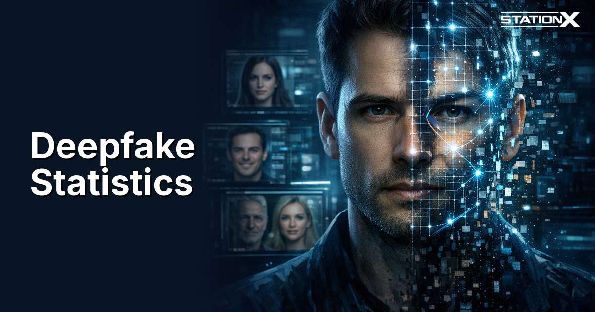 Deepfake statistics 2026 — data on growth, fraud, voice cloning, and detection across 30+ sources