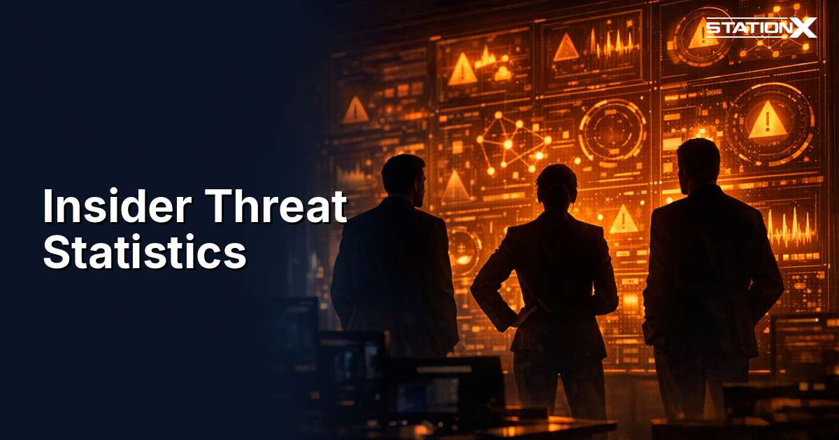 Insider Threat Statistics 2026